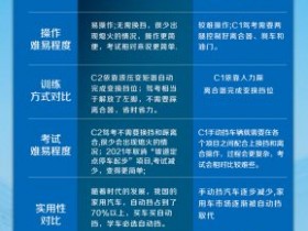 为什么越来越多人选择C2自动挡?