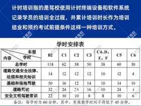 【重要通知】驾培改革将于9月1日实行