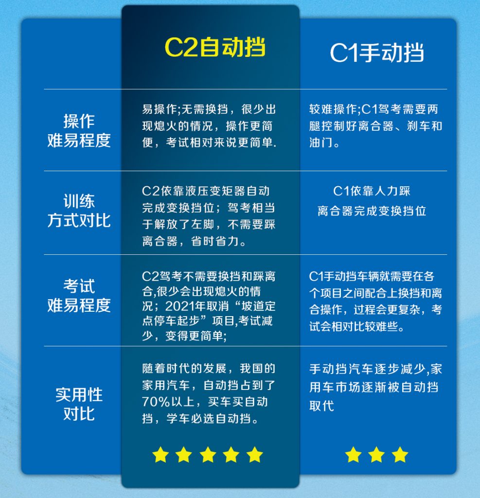 C2优势2